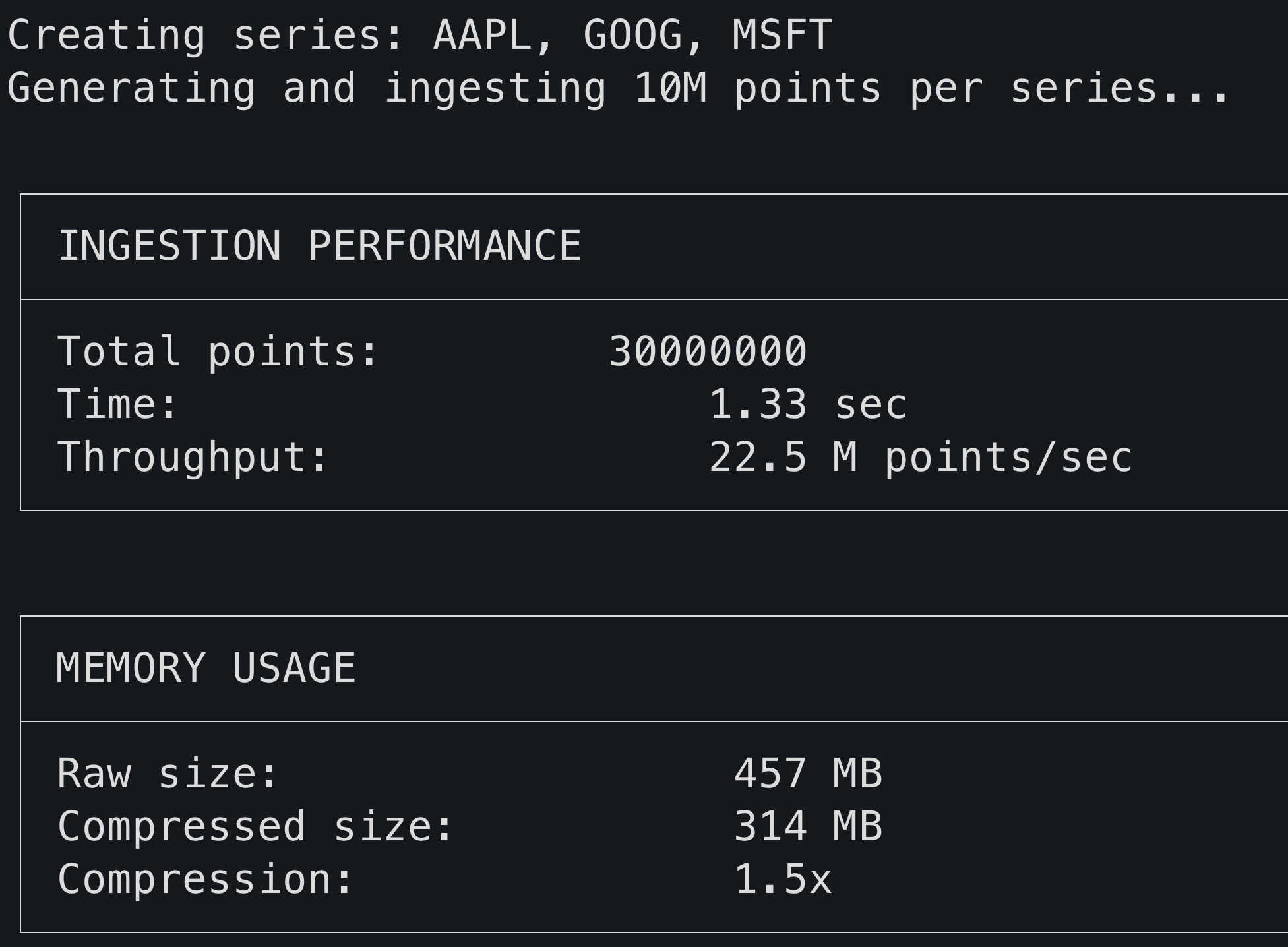 High-Performance Time-Series Database screenshot